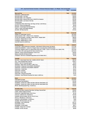 2018 Jeep Grand Cherokee Trackhawk Demon Performance