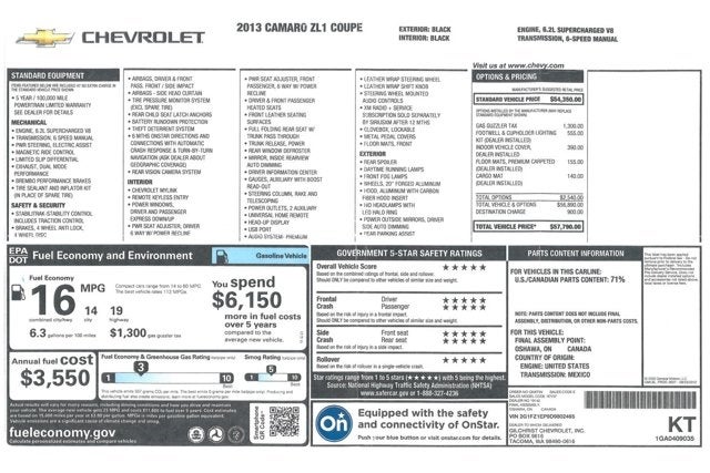 2013 Chevrolet Camaro ZL1