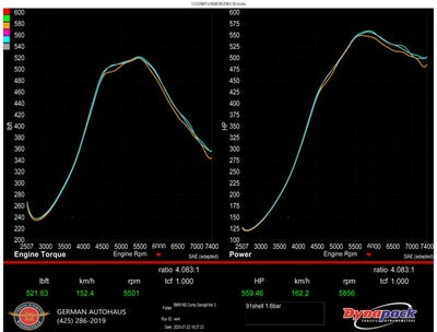 2020 BMW M2 Competition