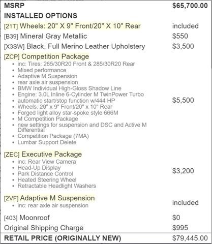 2016 BMW M4 Competition