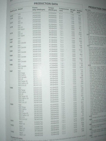 1982 Porsche 911 930 Turbo Coupe